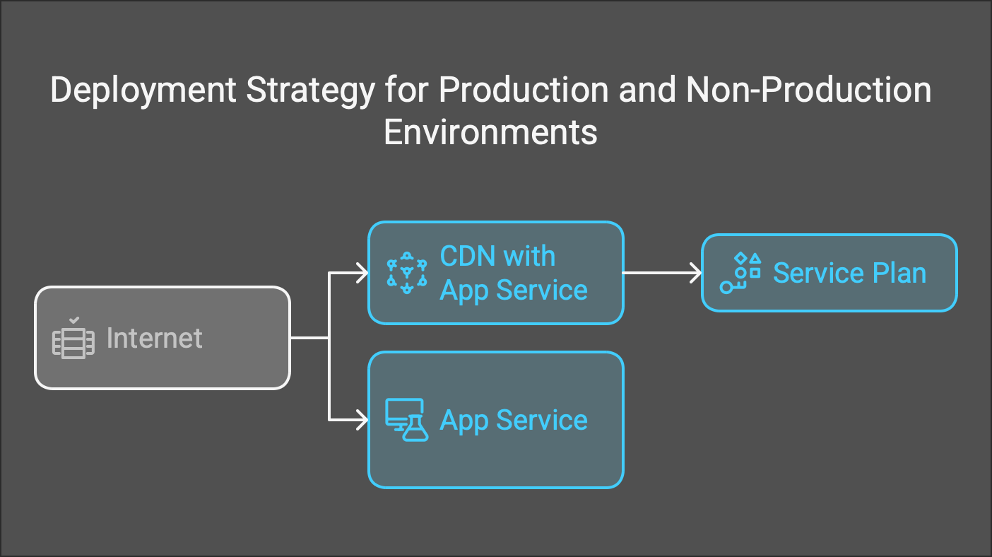 Architecture Diagram